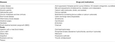 An Overview on Different L-Thyroxine (l-T4) Formulations and Factors Potentially Influencing the Treatment of Congenital Hypothyroidism During the First 3 Years of Life